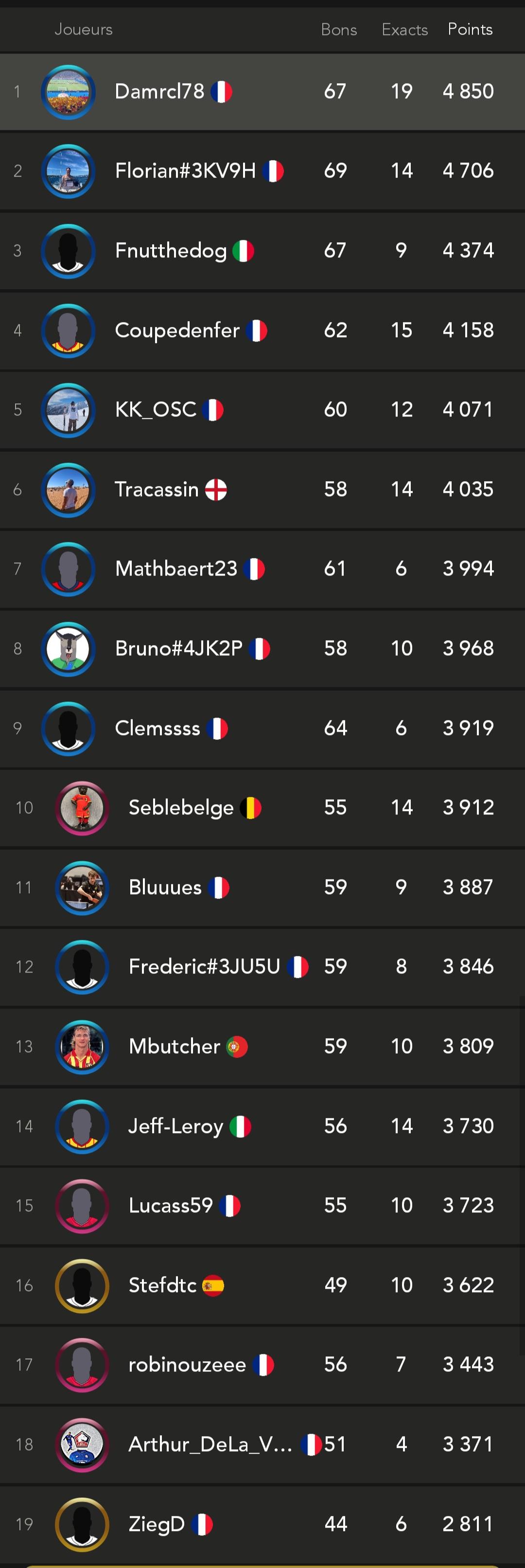 classement final
