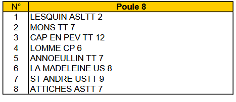 Poule de D2